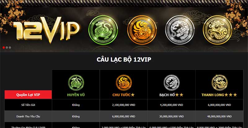 Cổng game 12Bet cực kỳ uy tín